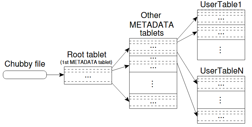 MetaData